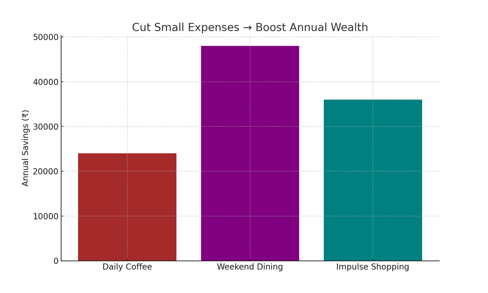 Expense Cut Savings